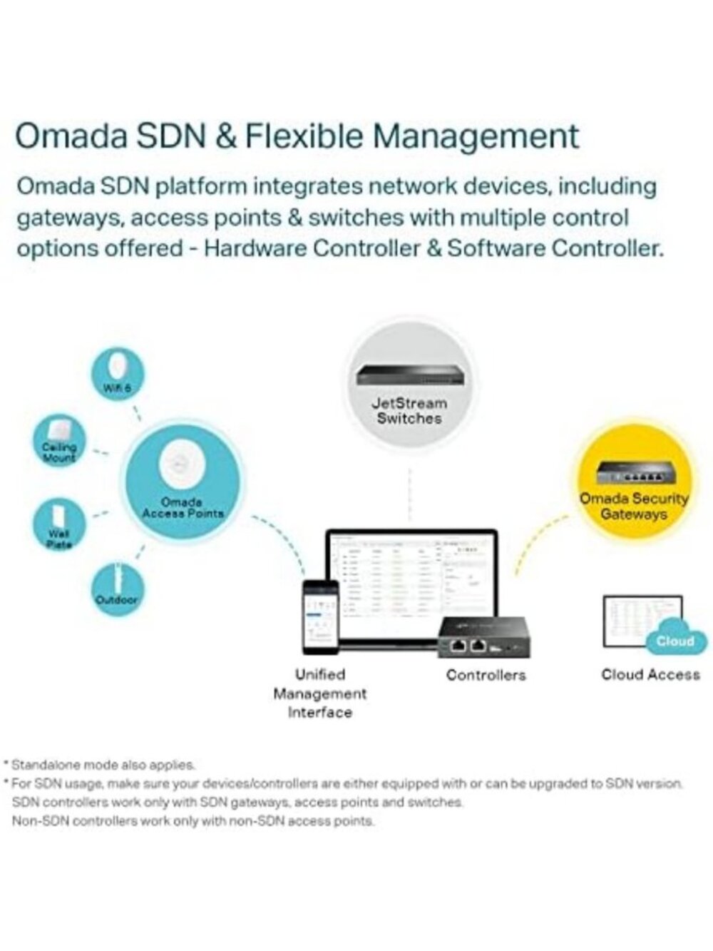 Wired Gigabit VPN Router for Secure Networking, High-Speed Internet Connection - Picture 4 of 6